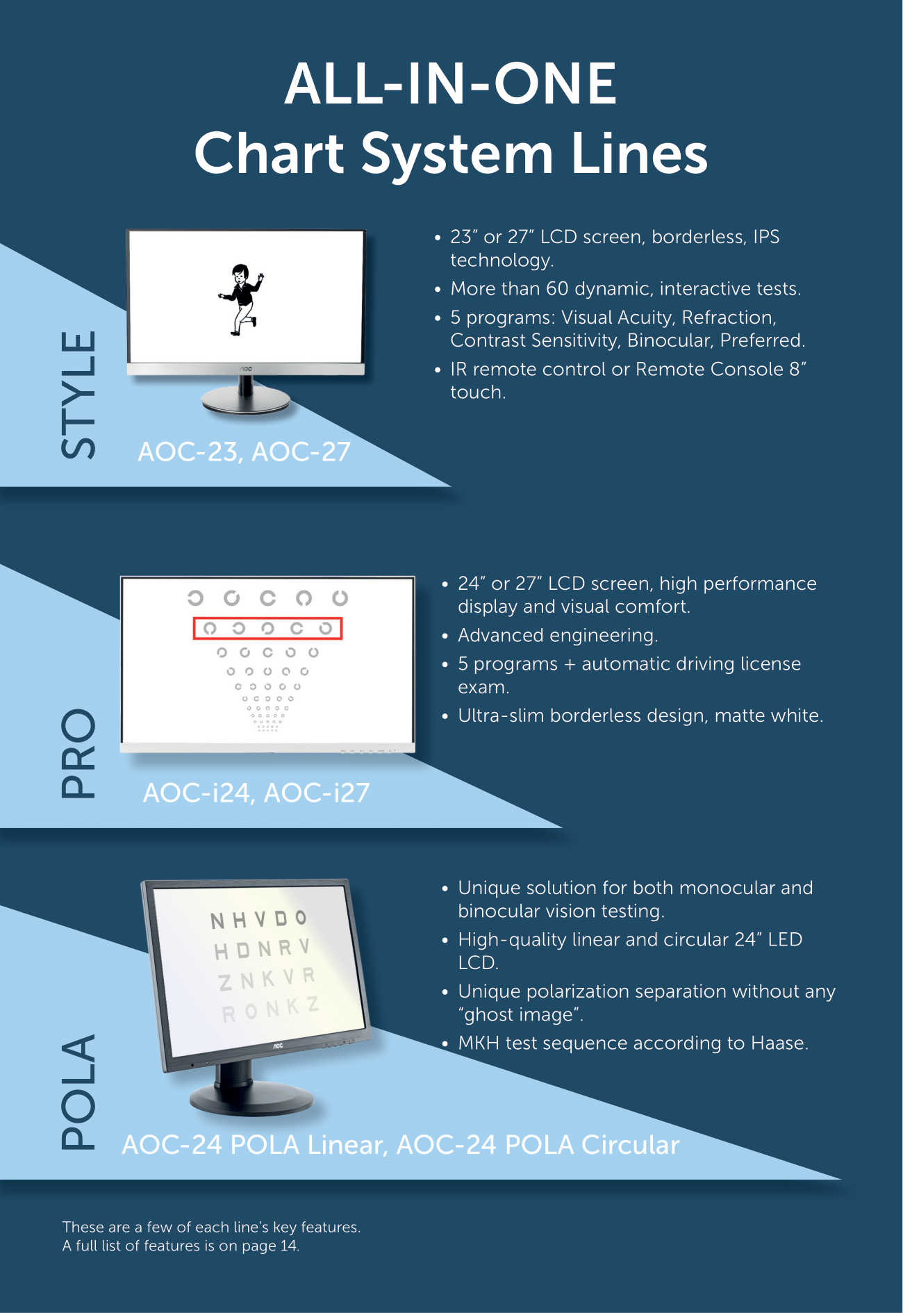 AOC-27