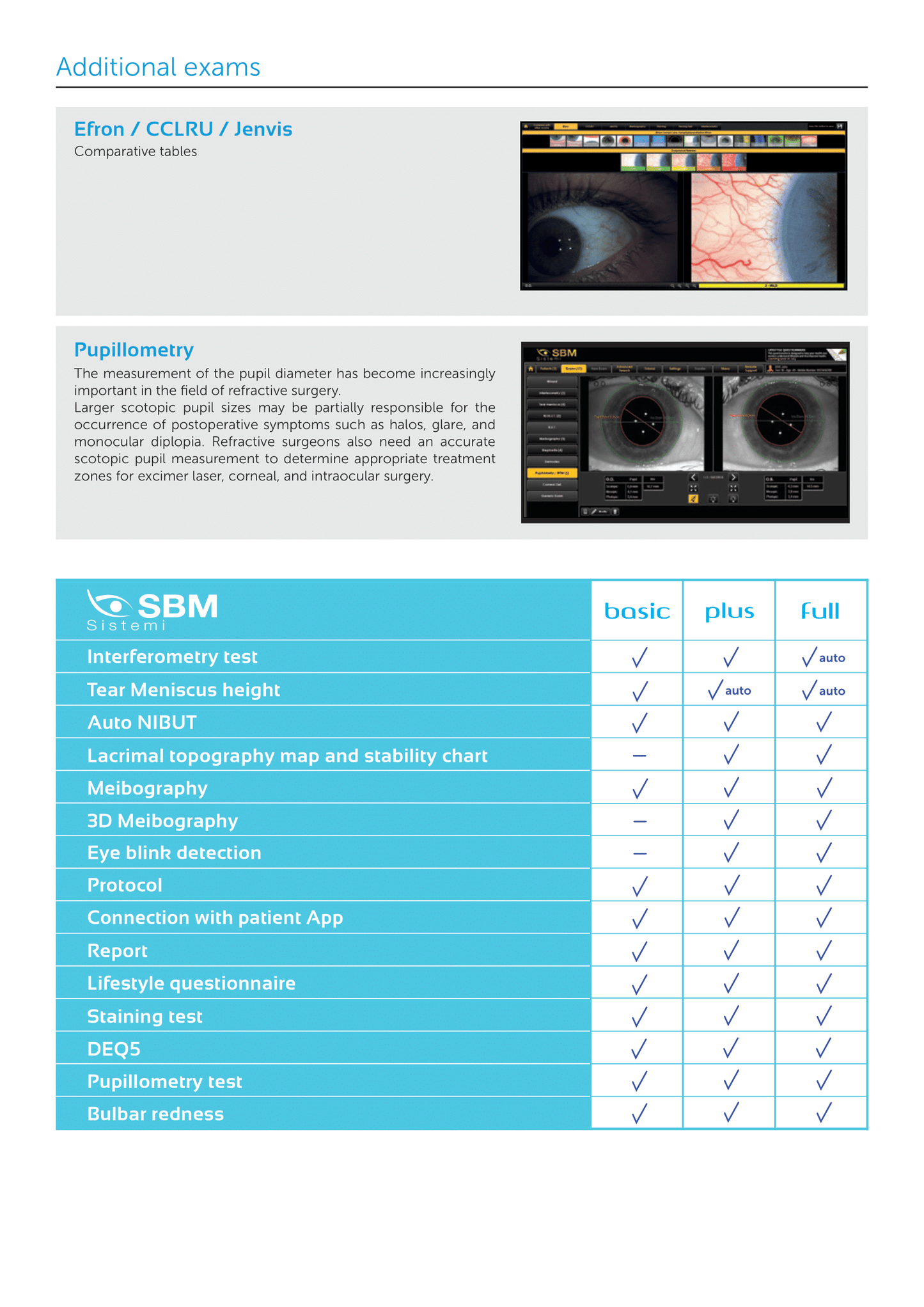 IDRA Diagnostic