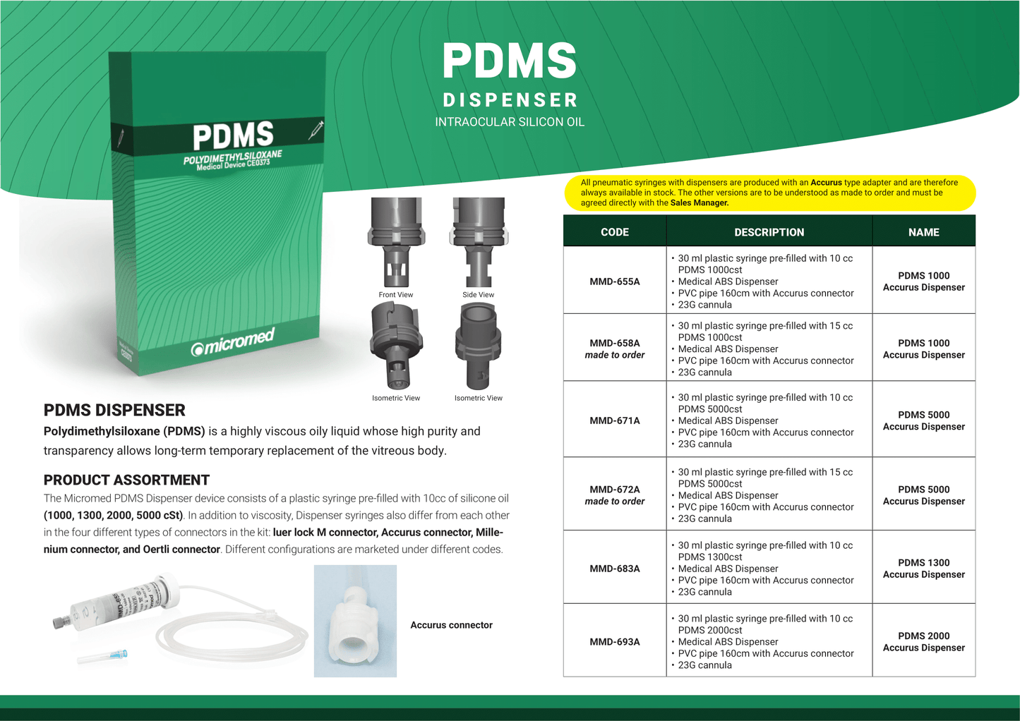 MicroMed