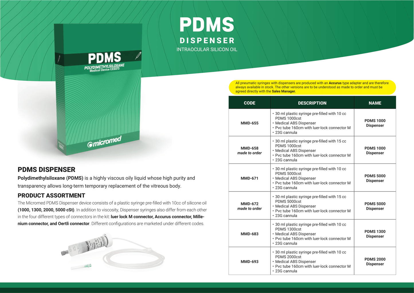 MicroMed