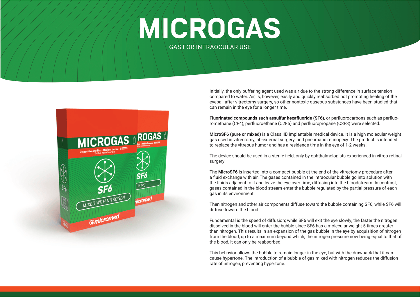MicroMed