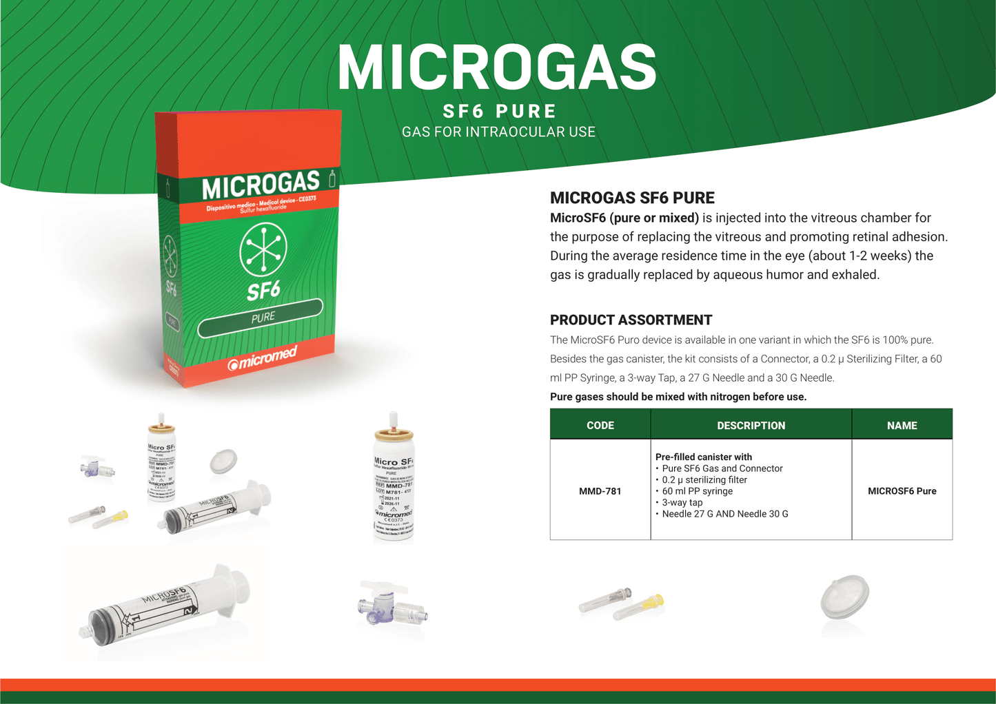MicroMed