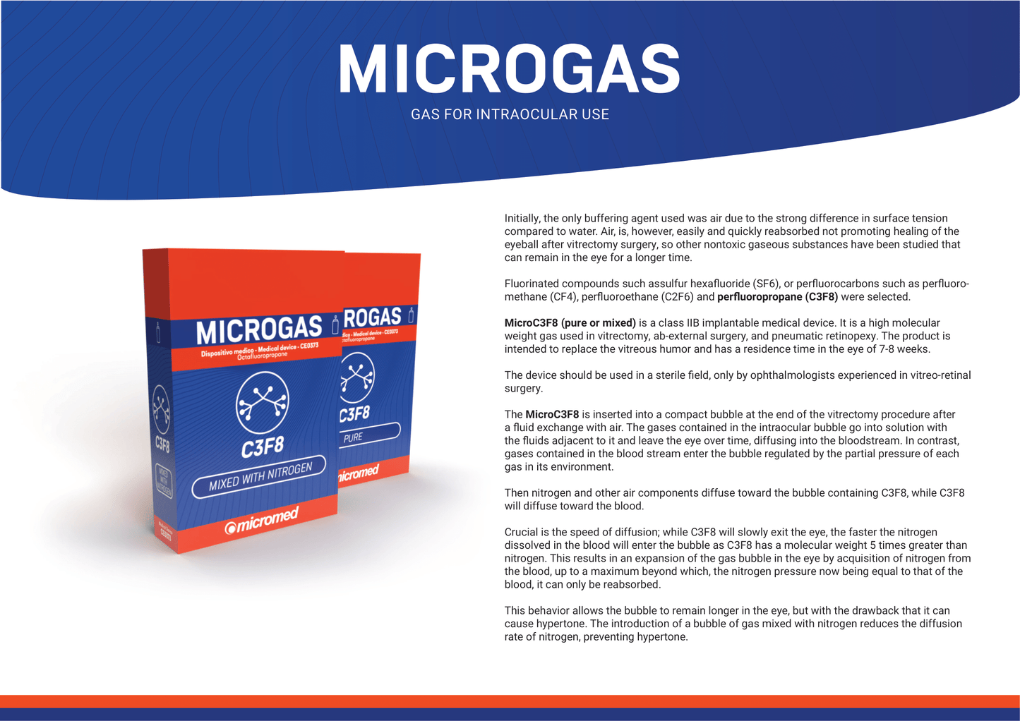 MicroMed