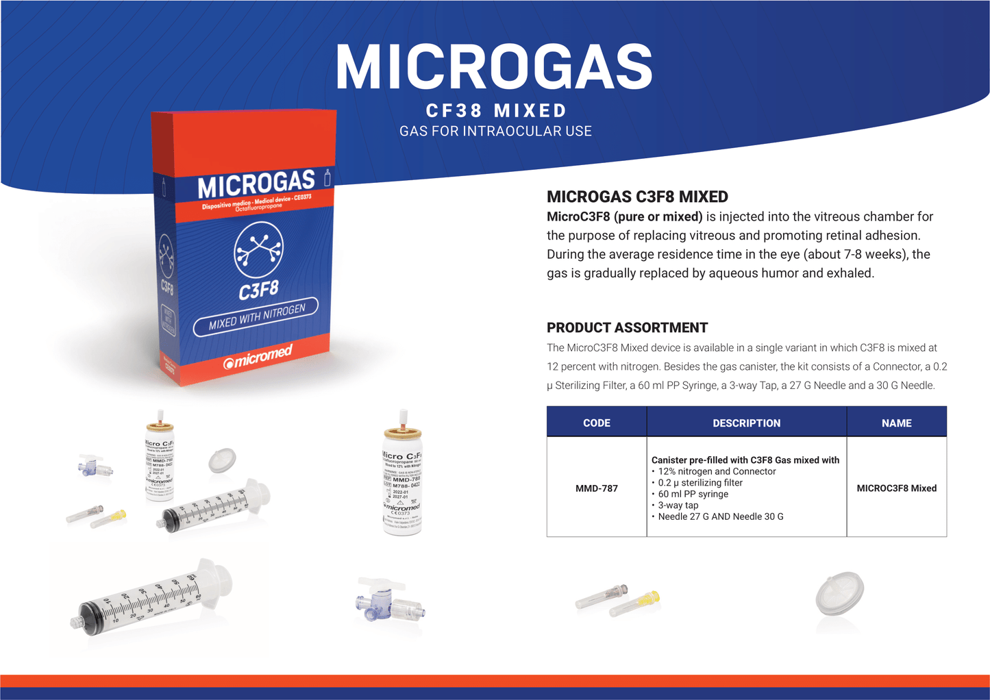MicroMed
