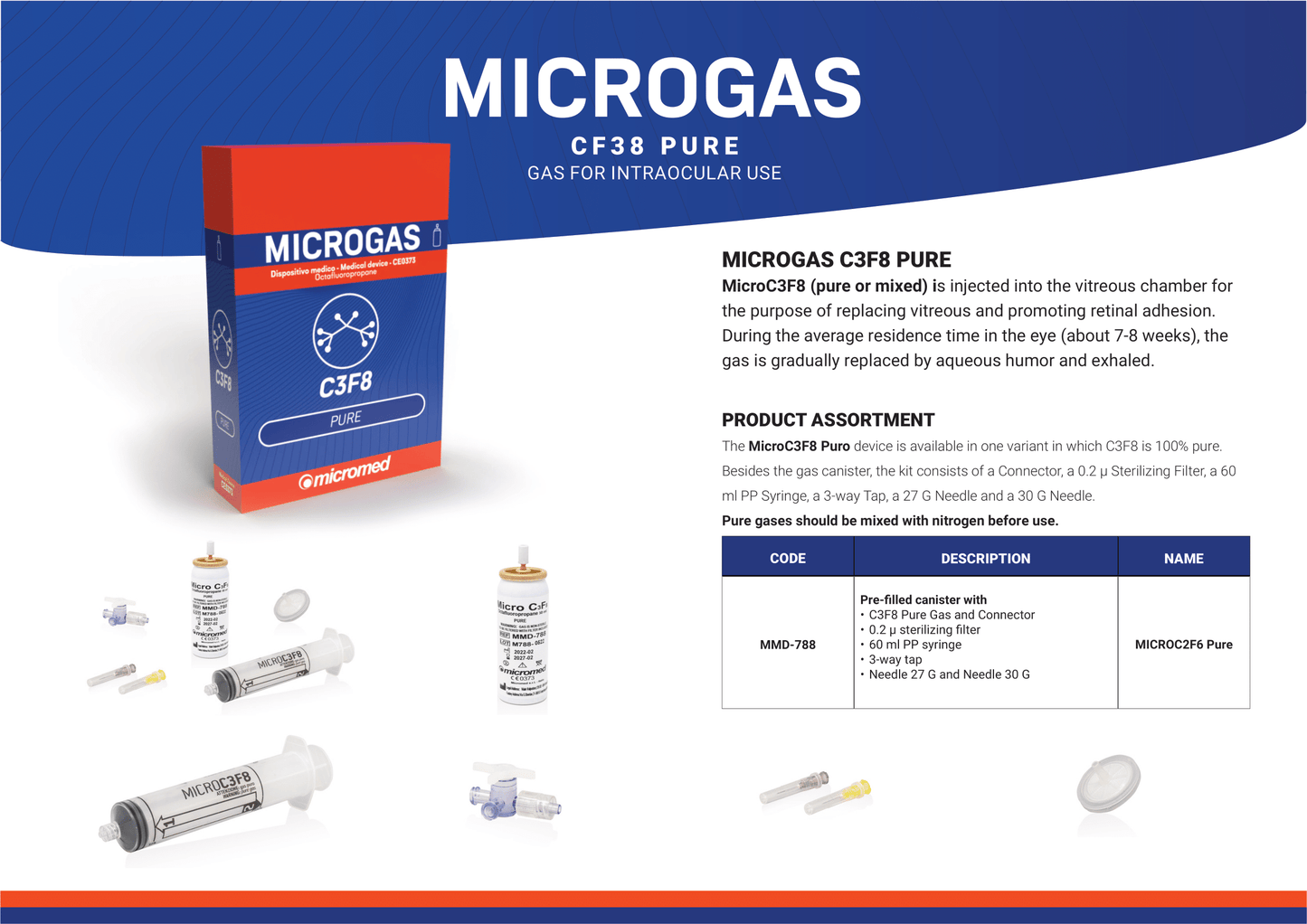 MicroMed