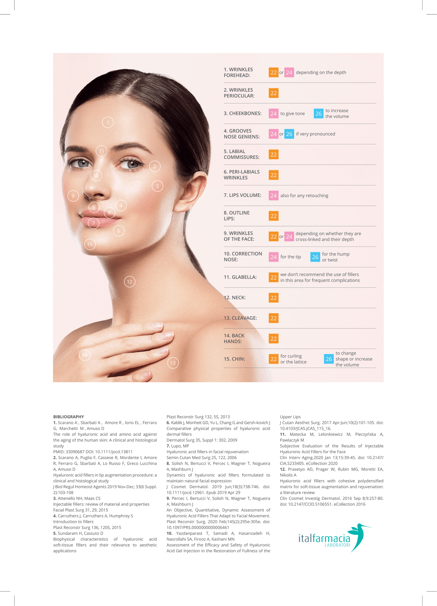 Skin-F