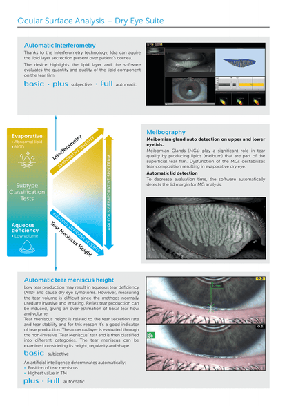 IDRA Diagnostic