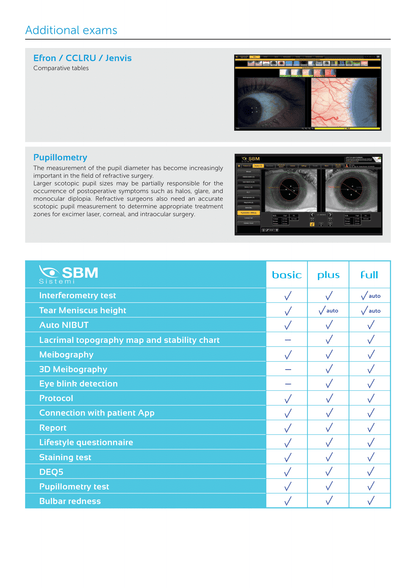 IDRA Diagnostic